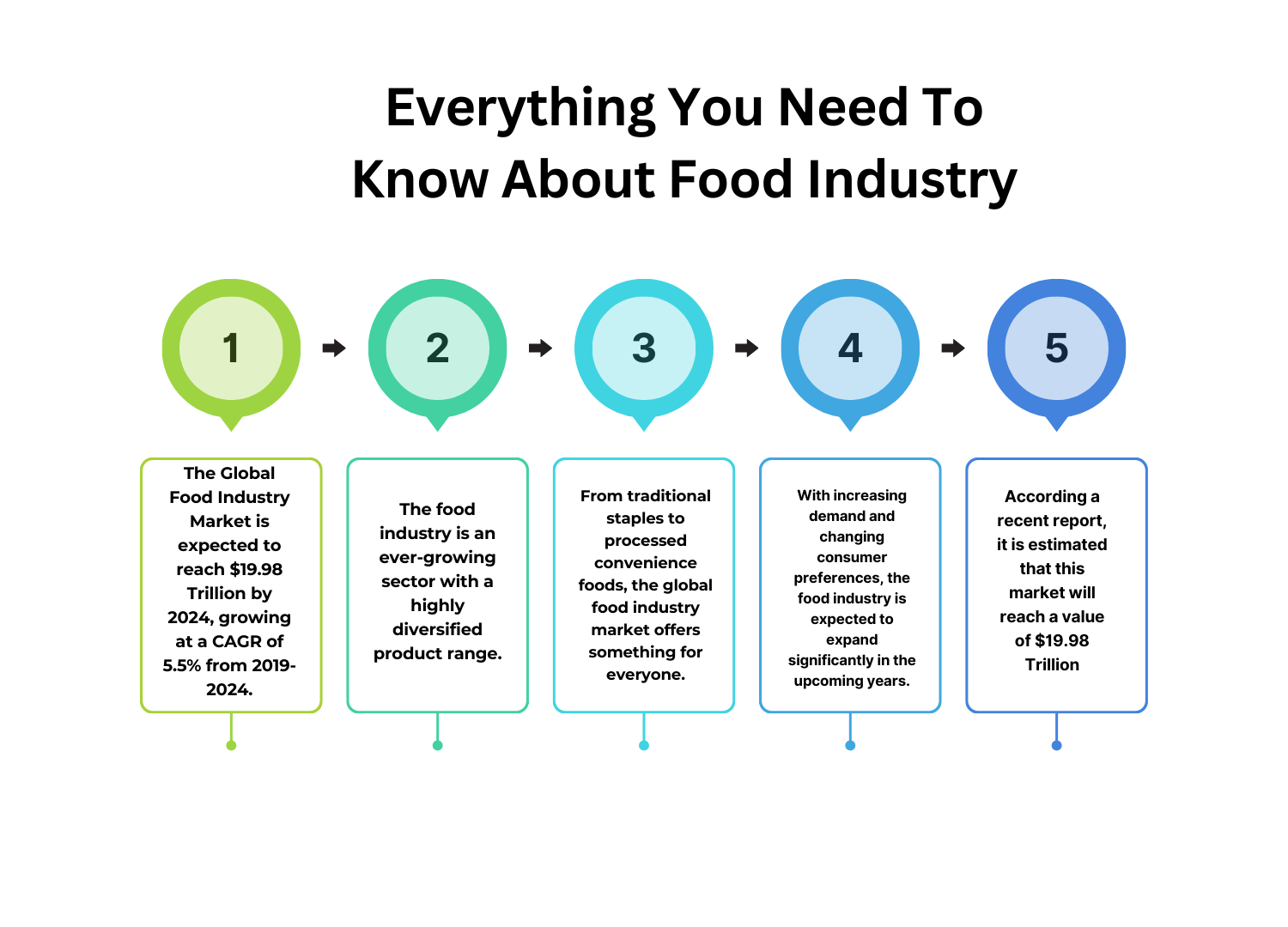 AI in food industry