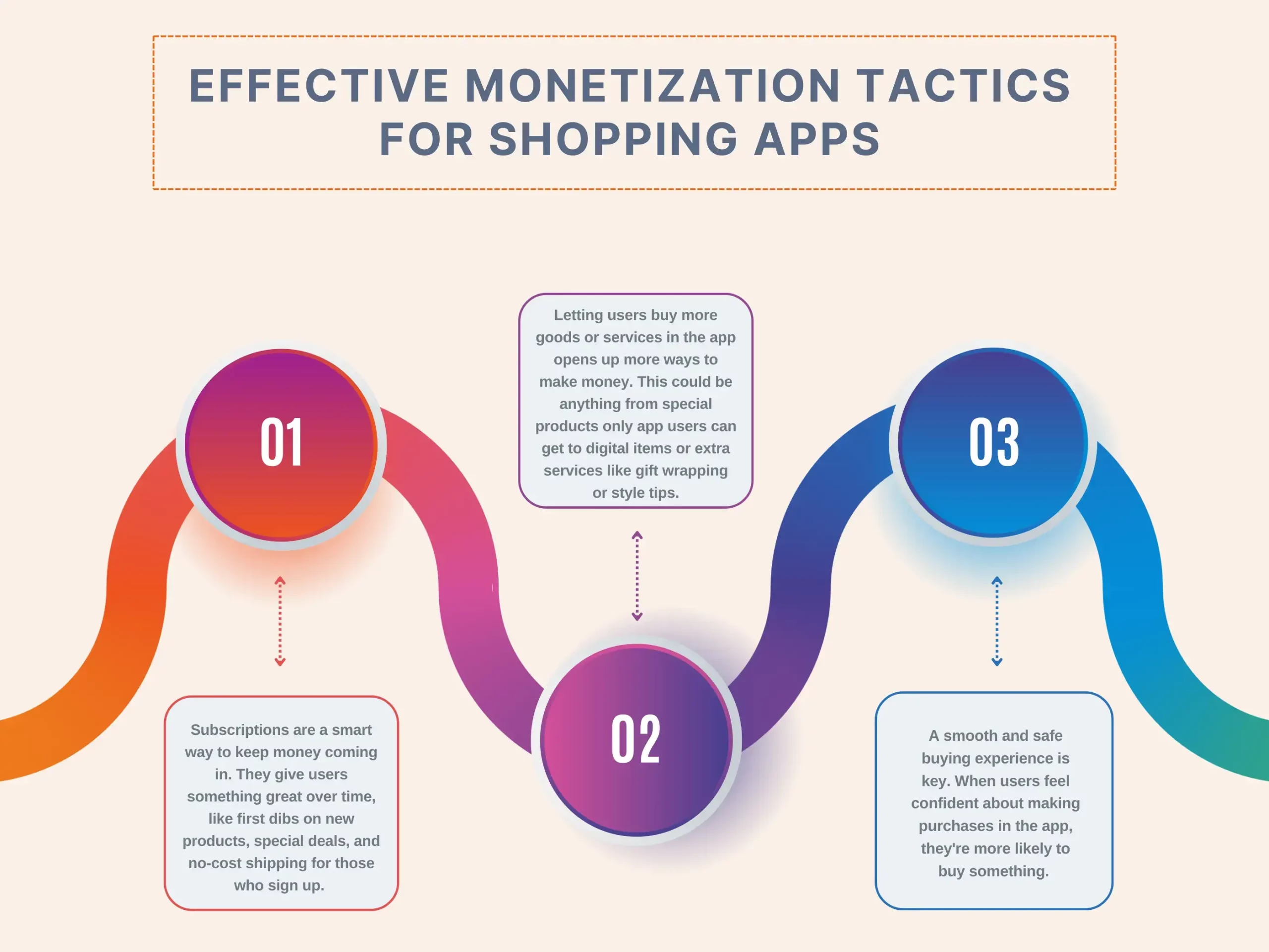 Effective Monetization Tactics for Shopping Apps
