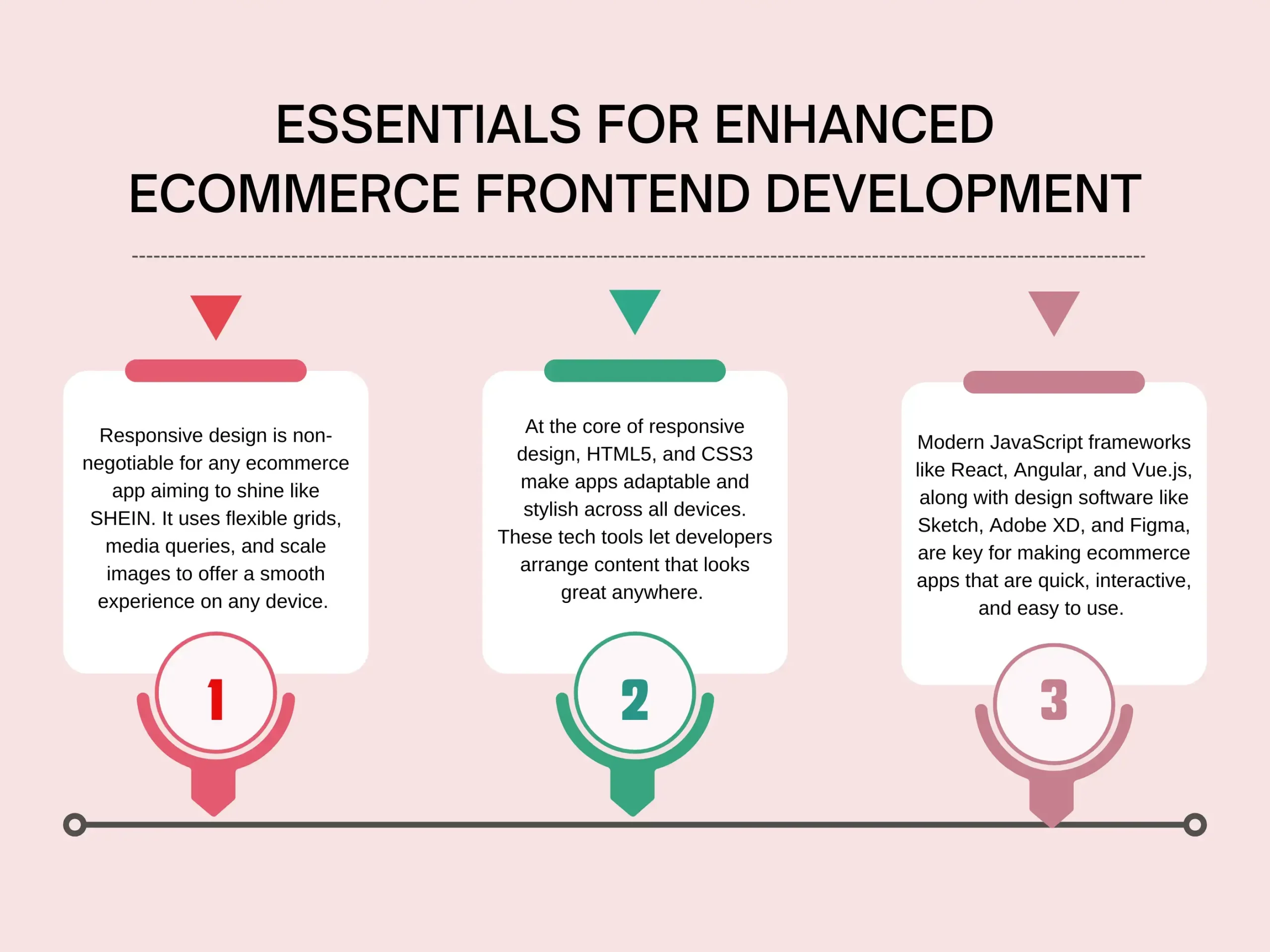 Essentials for Enhanced Ecommerce Frontend Development