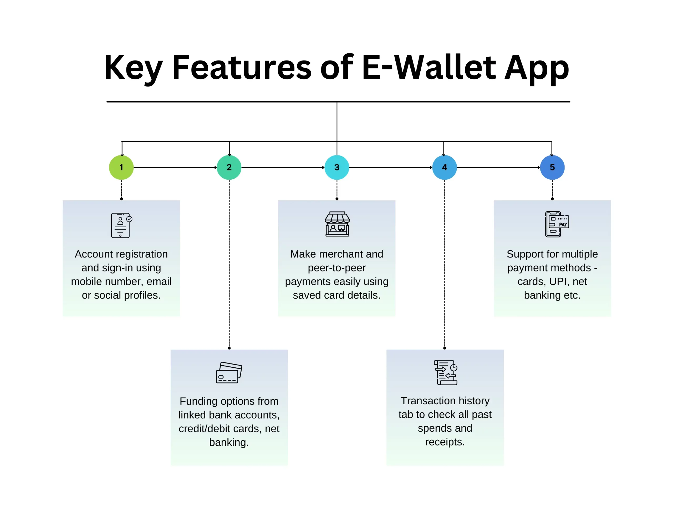 Key Features of EWallet App