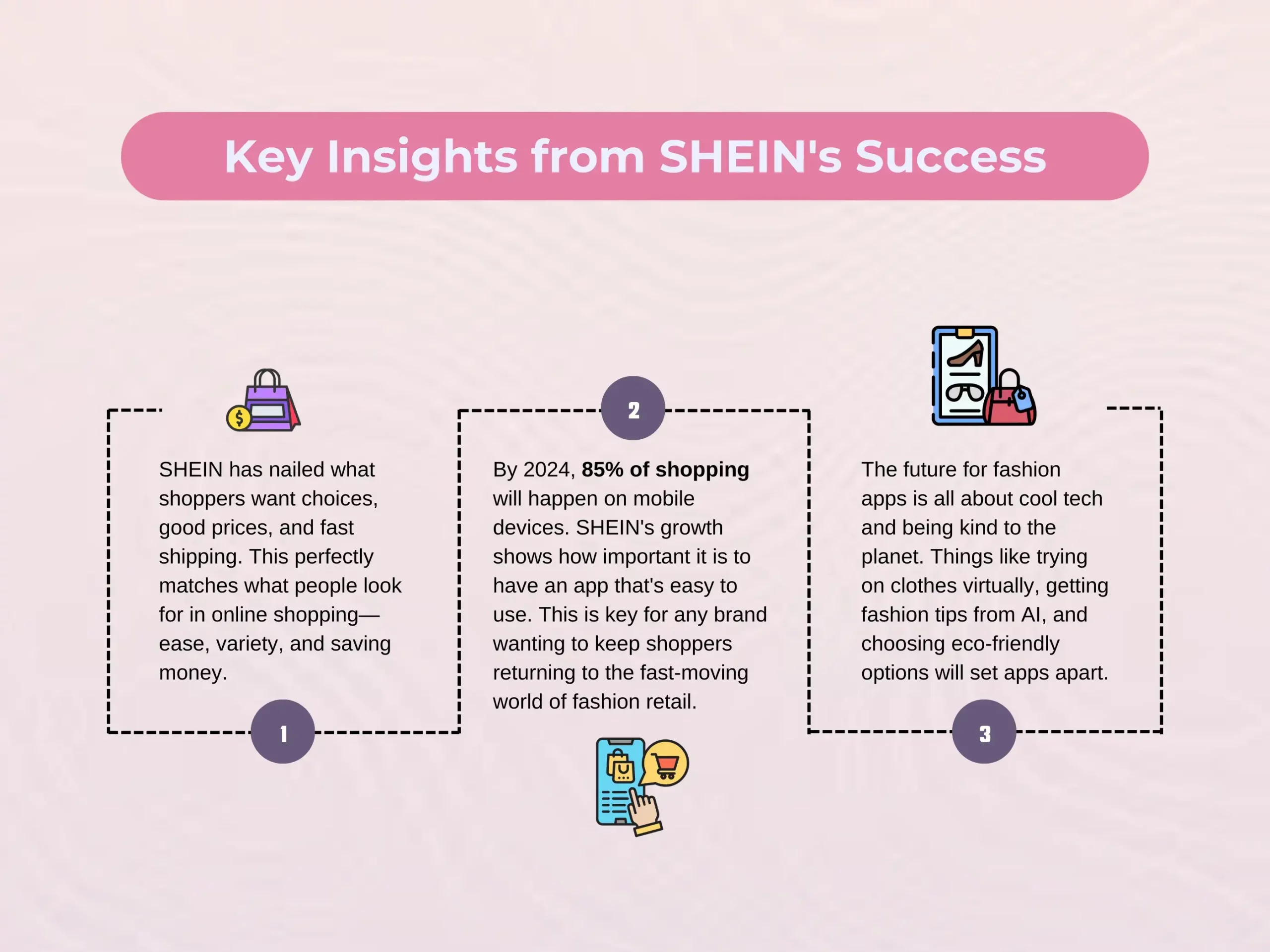 Key Insights from SHEIN's Success
