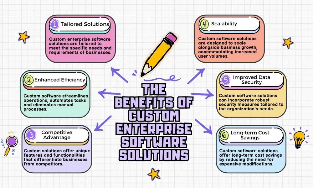 The Benefits of Custom Enterprise Software Solutions