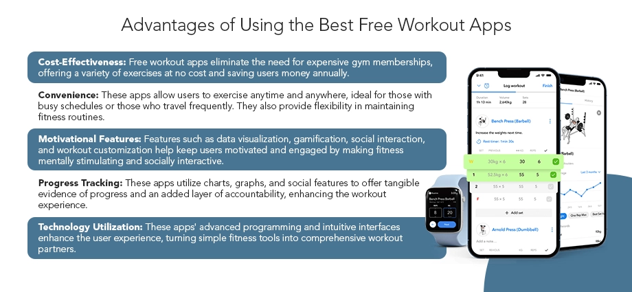Benefits of Best Free Workout Apps