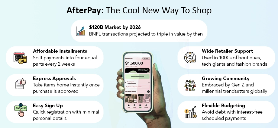 AfterPay: The Cool New Way To Shop