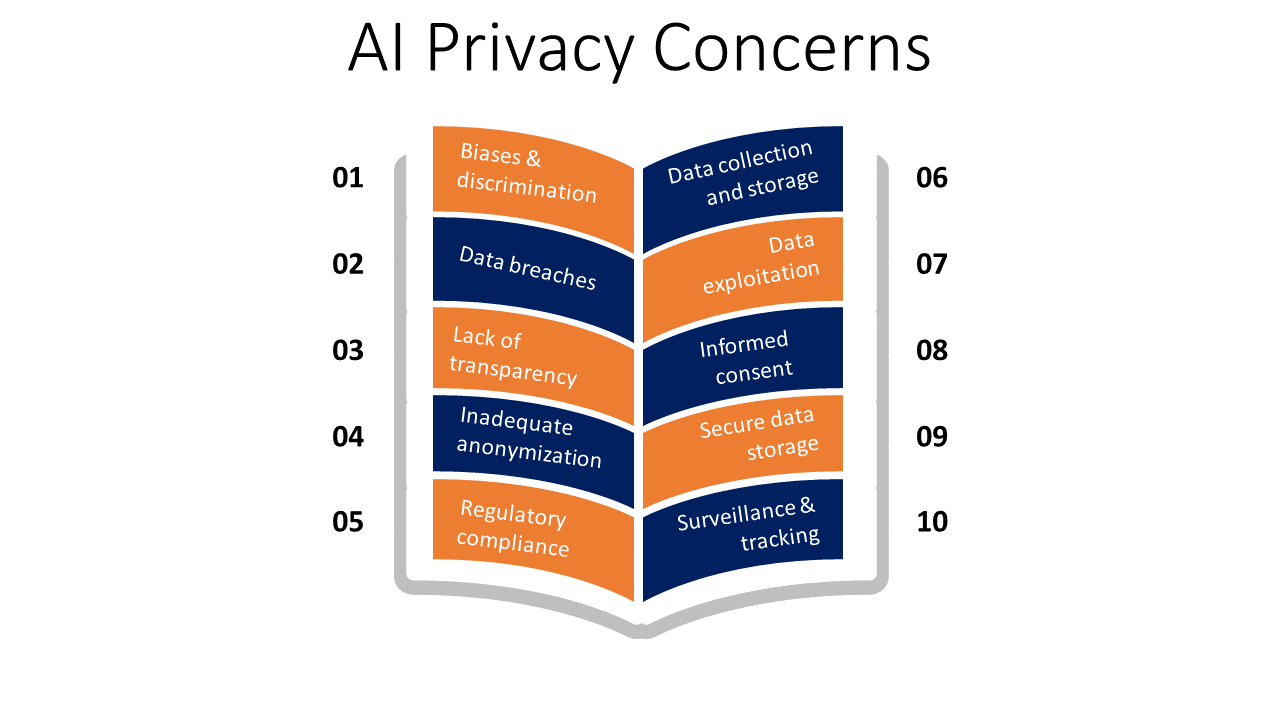 Ai privacy concerns