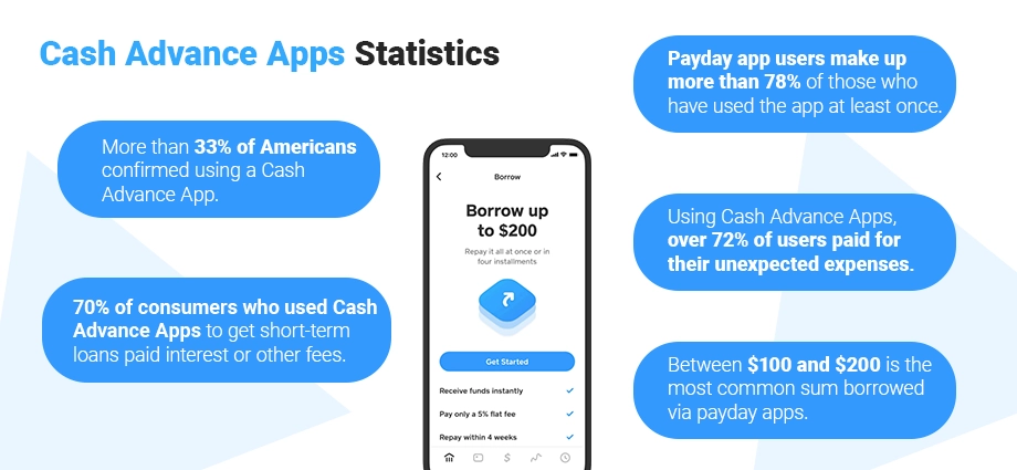 Cash Advance Apps Statistics