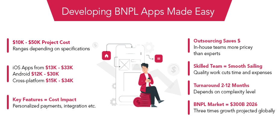 Developing BNPL Apps Made Easy