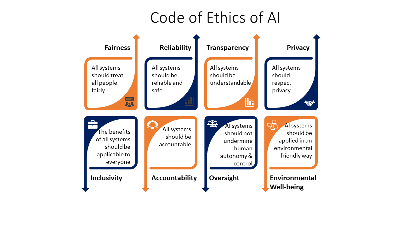 Ethics of AI 