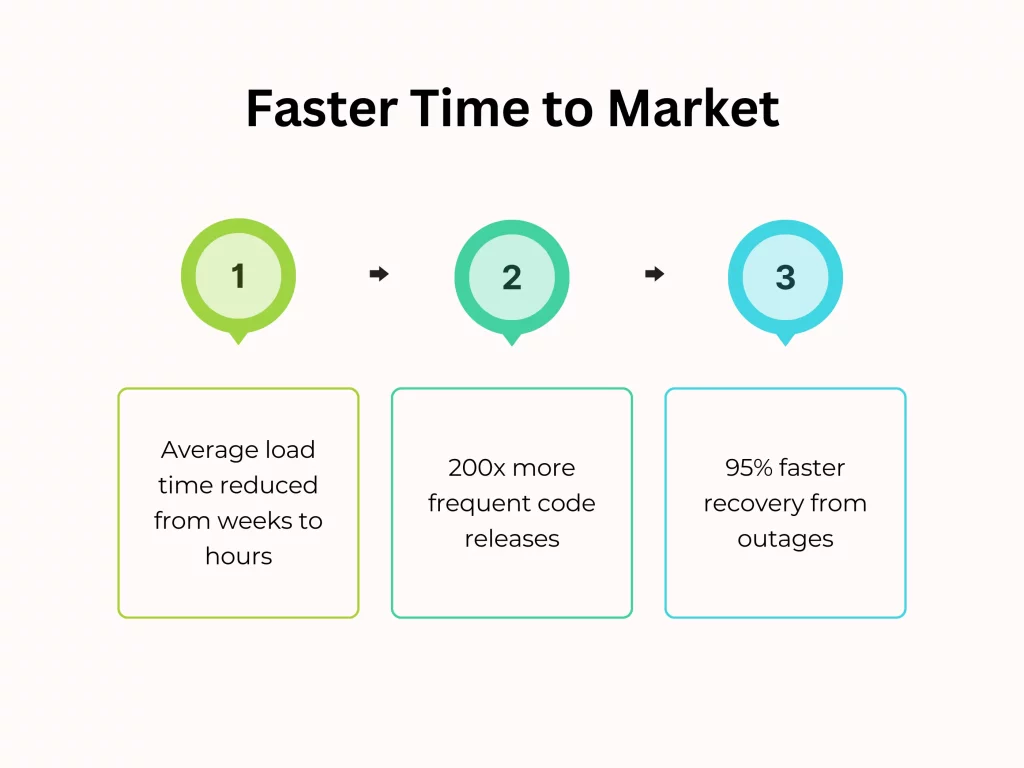 Faster Time to Market