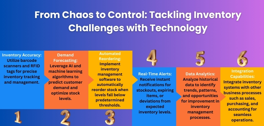 From Chaos to Control Tackling Inventory Challenges with Technology