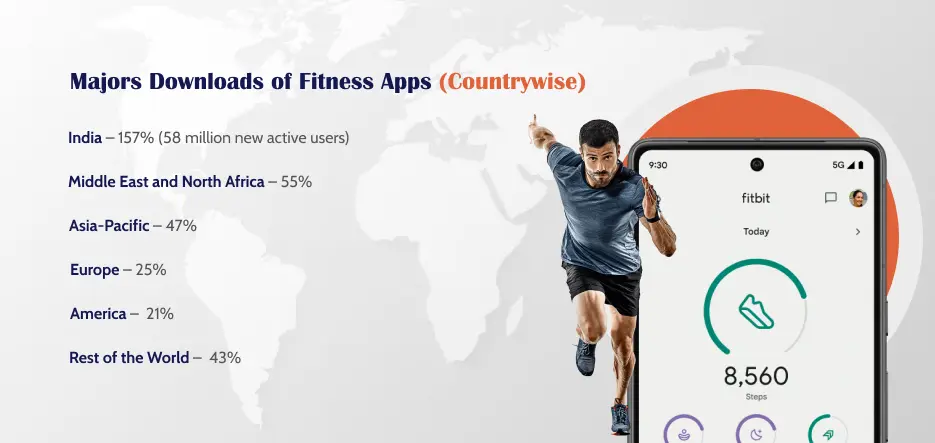 How to Make Health Fitness Apps Like Fitbit