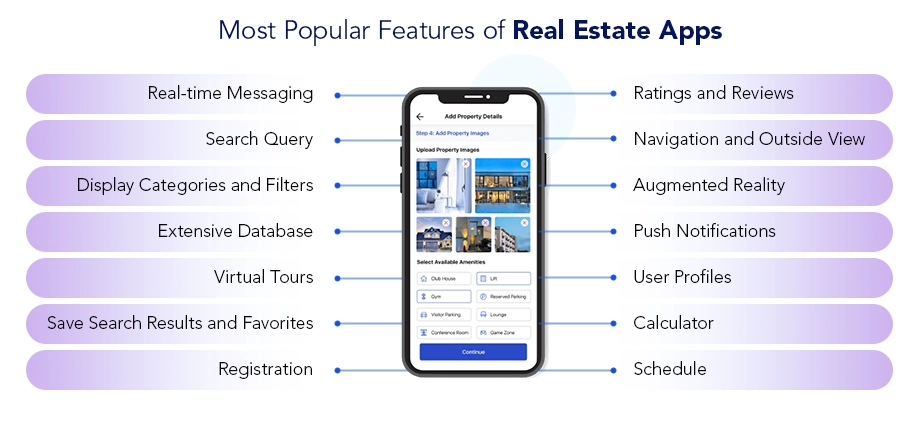Most Popular Features of Real Estate Apps