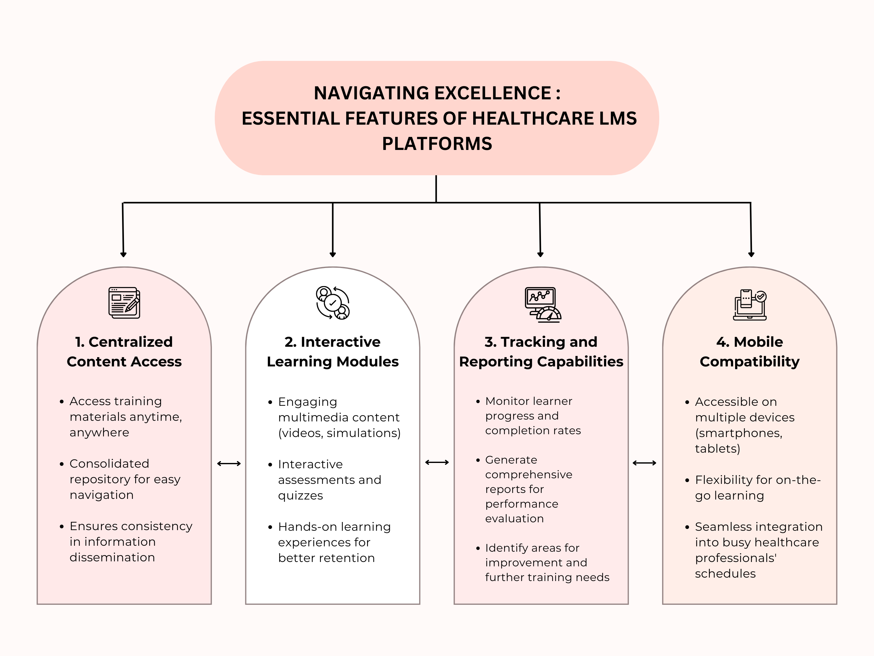 Navigating Excellence Essential Features of Healthcare LMS Platforms