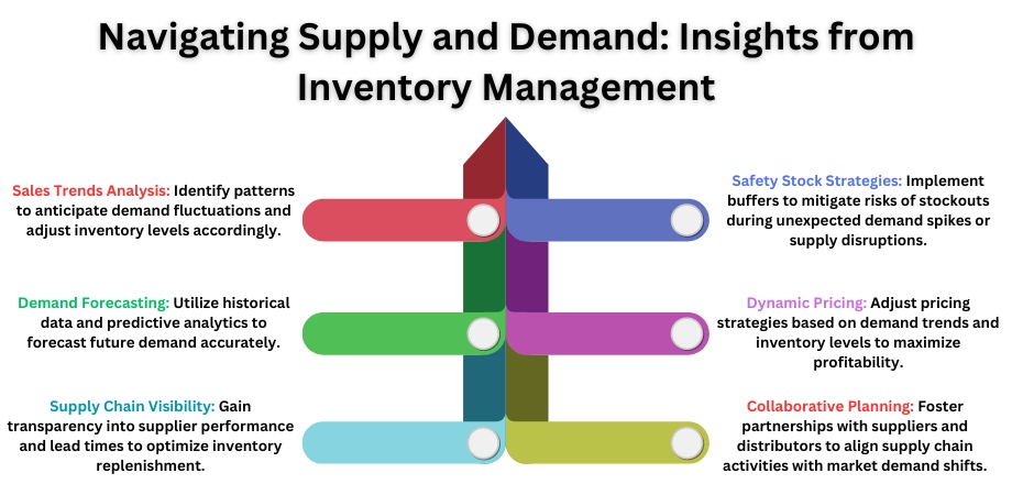 Navigating Supply and Demand Insights from Inventory Management