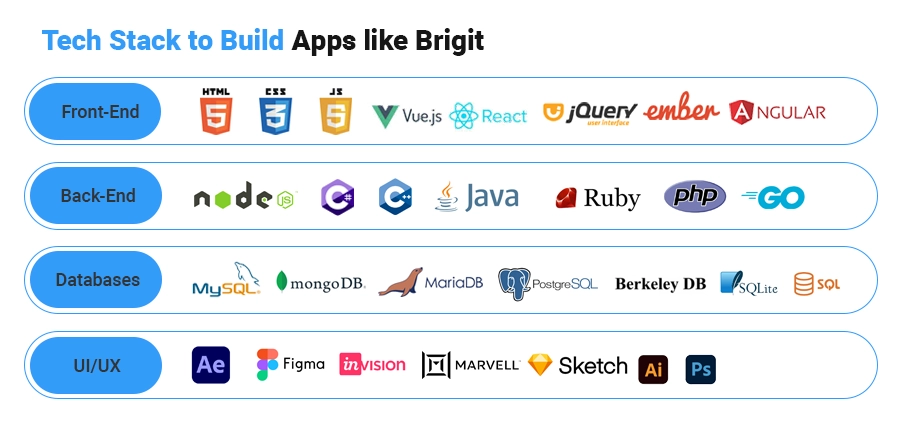Tech Stack to Build Apps like Brigit