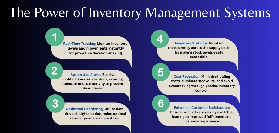 The Power of Inventory Management Systems