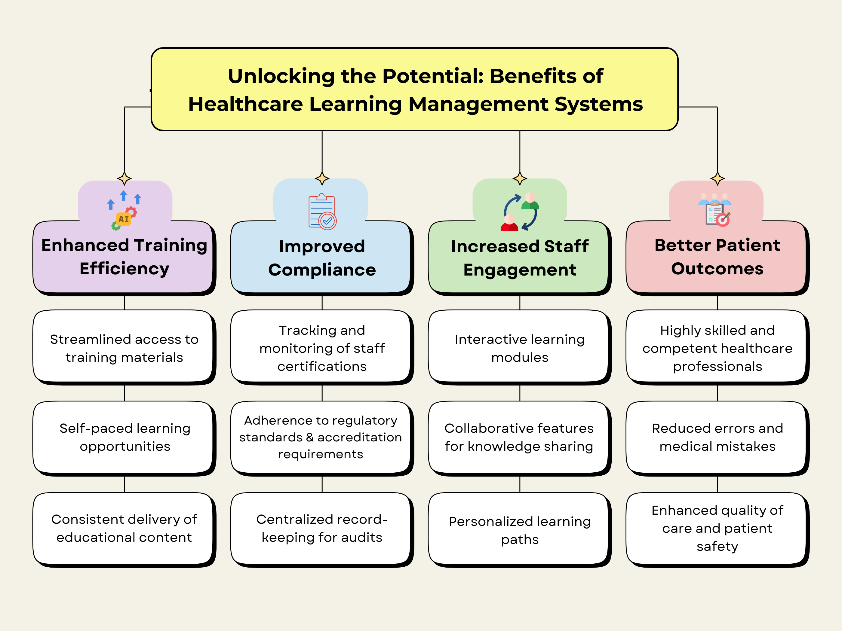 Unlocking the Potential_ Benefits of Healthcare Learning Management Systems