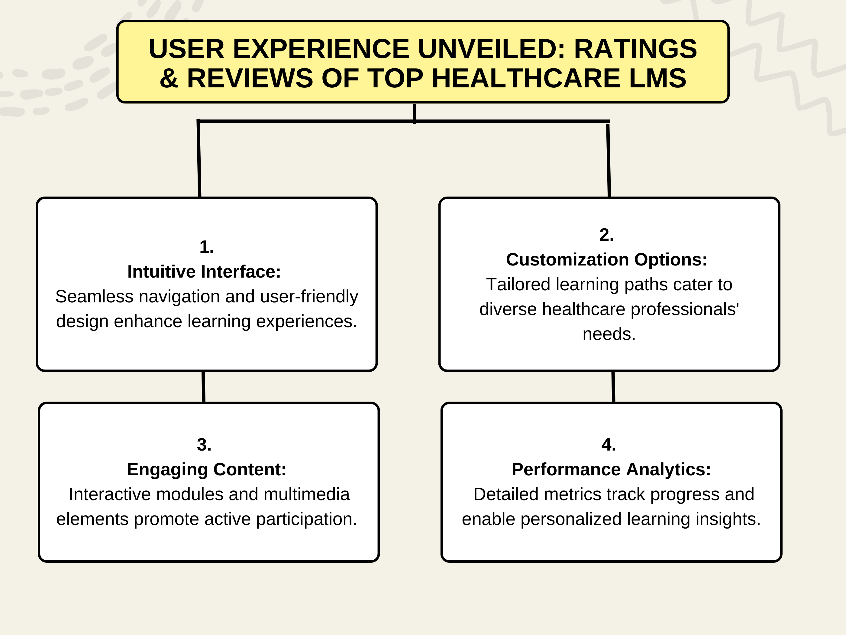 User Experience Unveiled_ Ratings & Reviews of Top Healthcare LMS