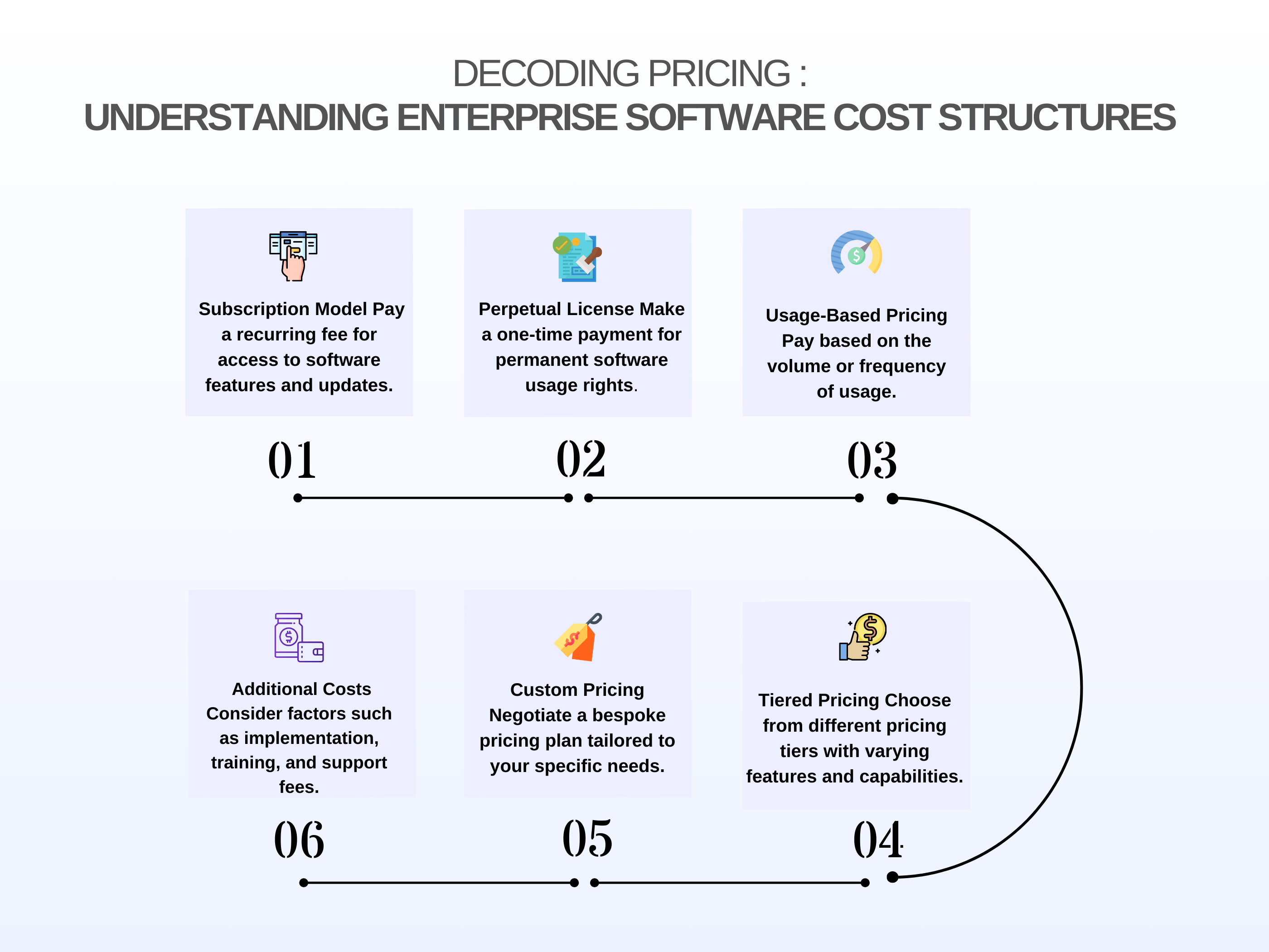 Decoding Pricing _ Understanding Enterprise Software Cost Structures