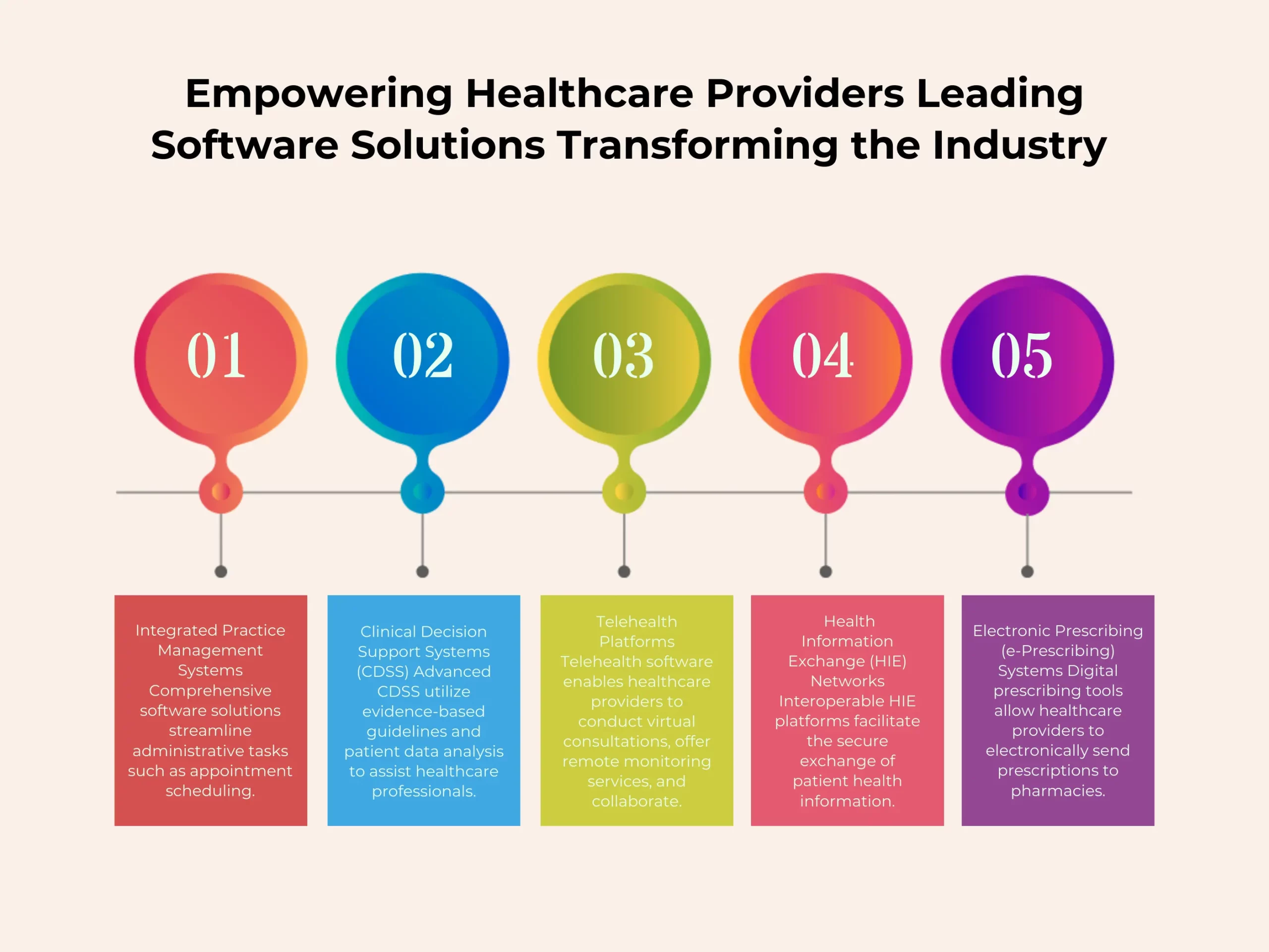 Empowering Healthcare Providers Leading Software Solutions Transforming the Industry