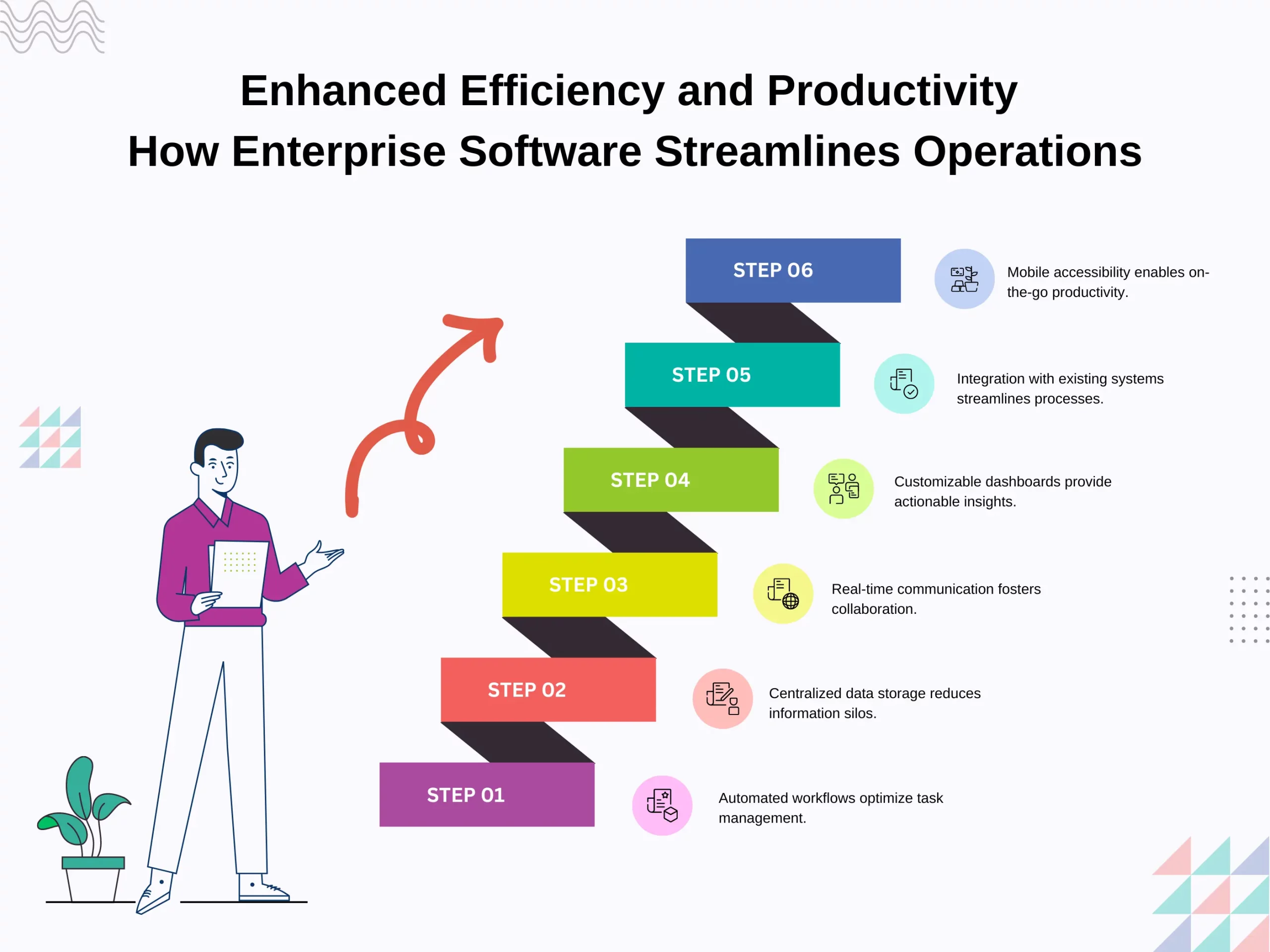 Enhanced Efficiency and Productivity How Enterprise Software Streamlines Operations