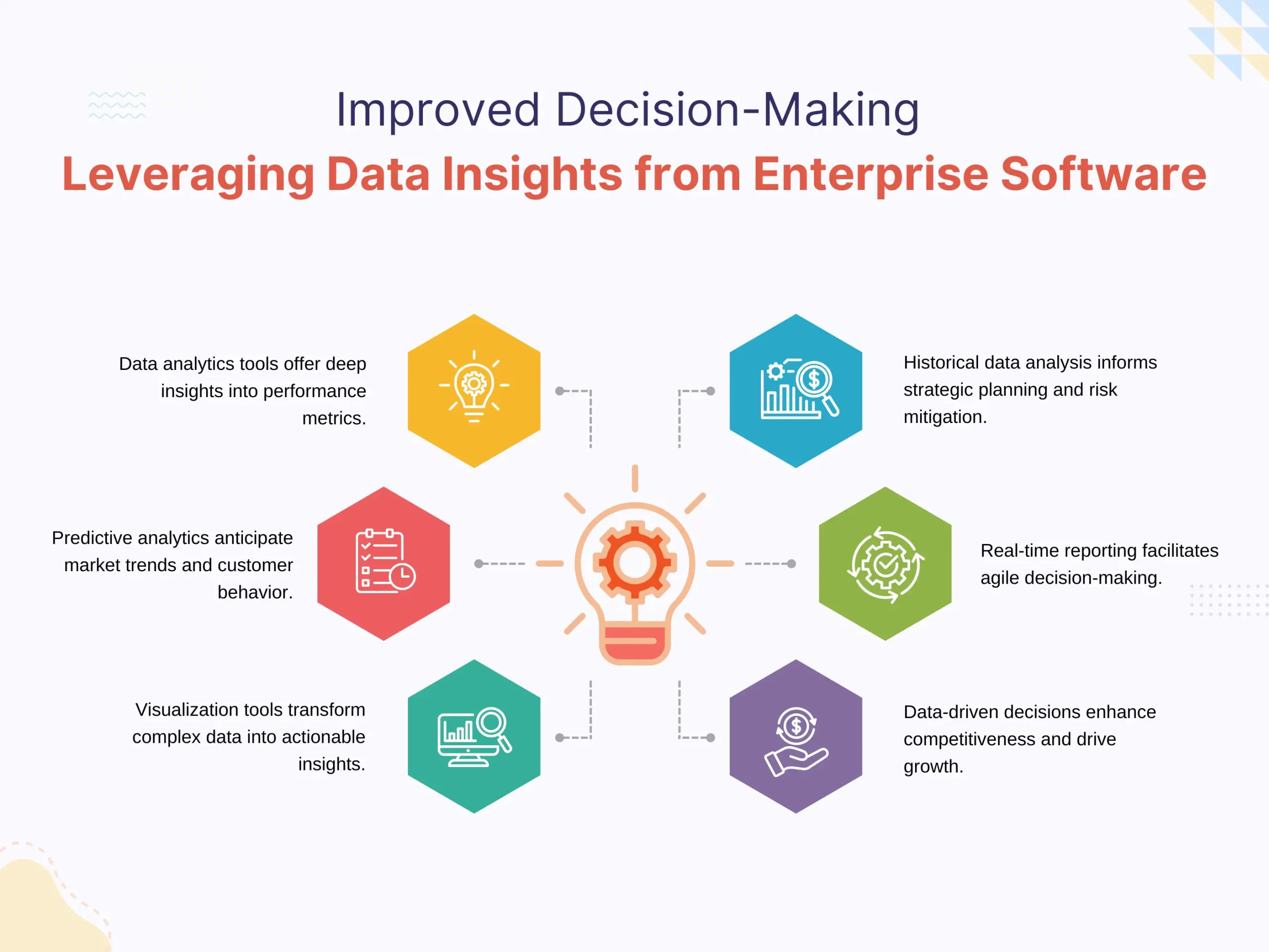 Improved Decision-Making Leveraging Data Insights from Enterprise Software