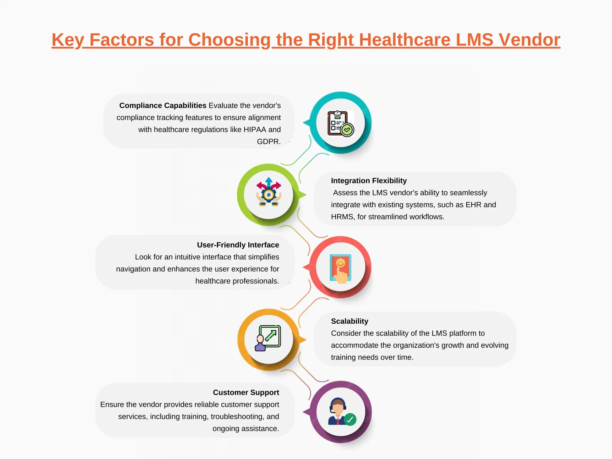 Key Factors for Choosing the Right Healthcare LMS Vendor