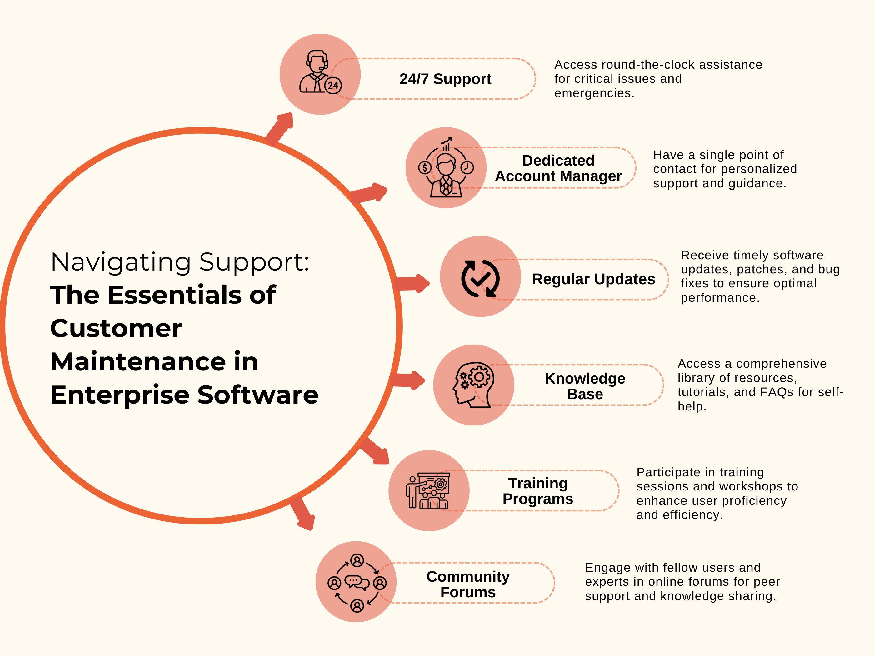 Navigating Support_ The Essentials of Customer Maintenance in Enterprise Software