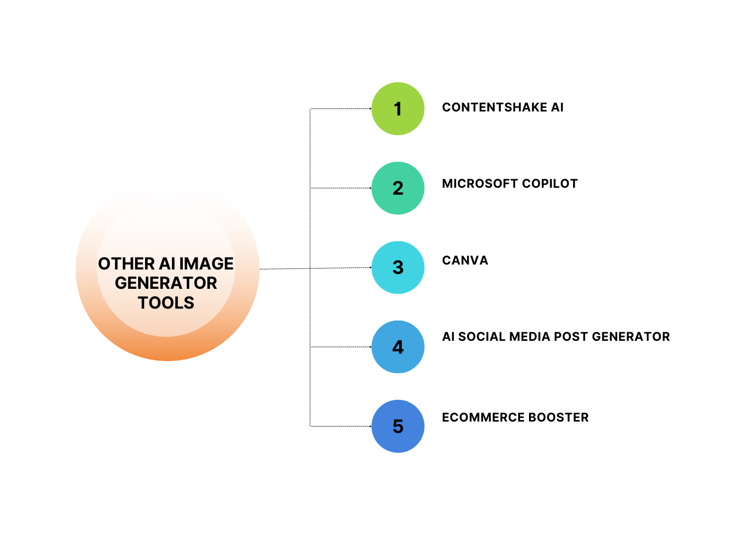 Other AI tools for image generation