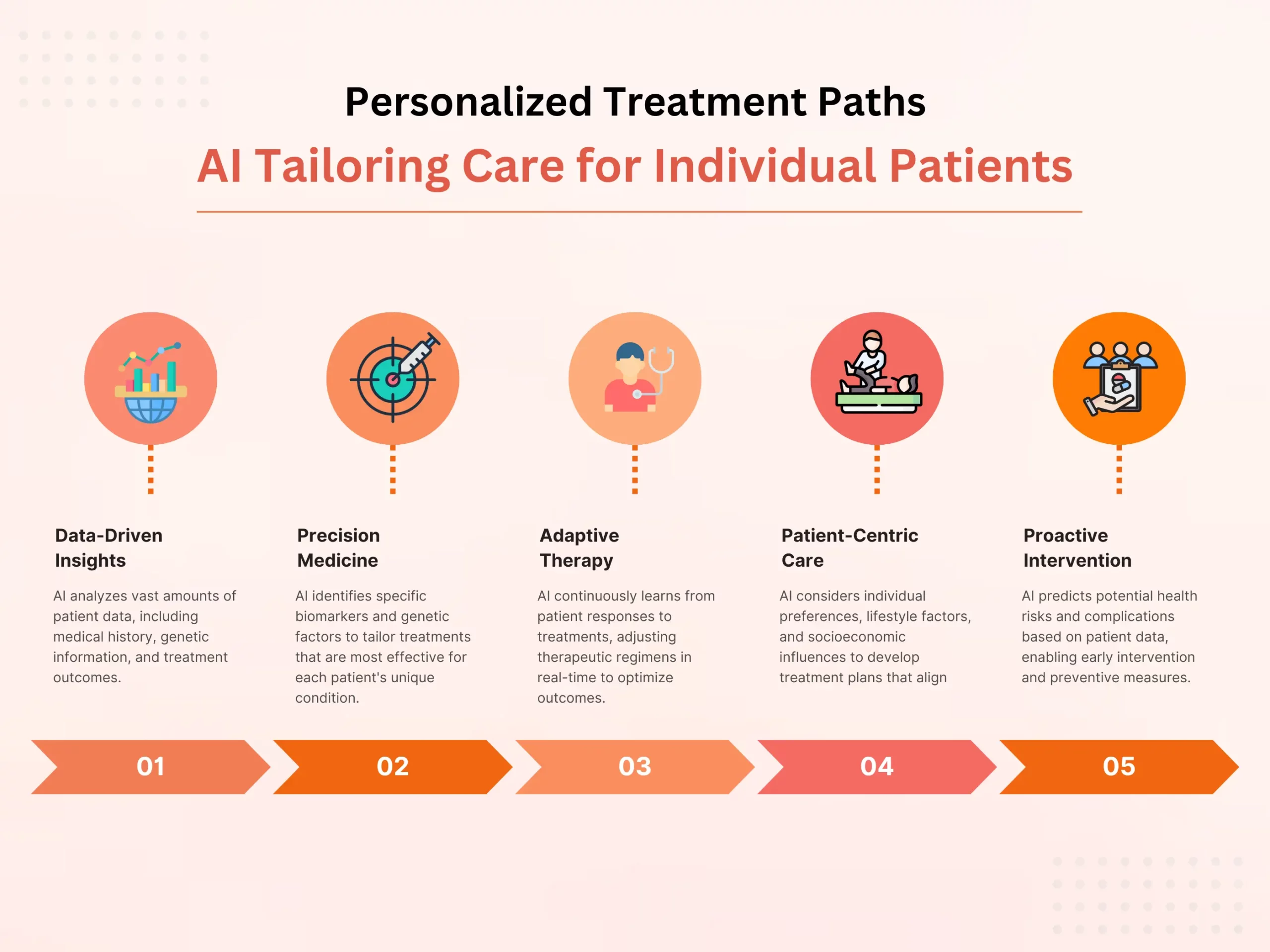 Personalized Treatment Paths AI Tailoring Care for Individual Patients