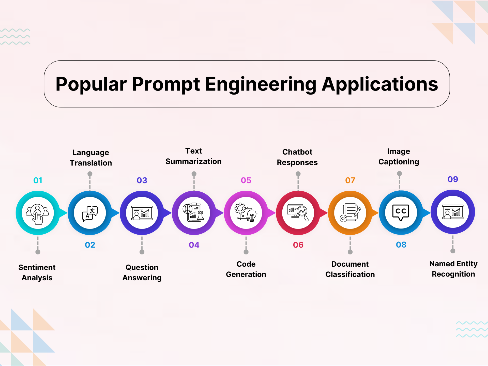 Prompt engineering applications