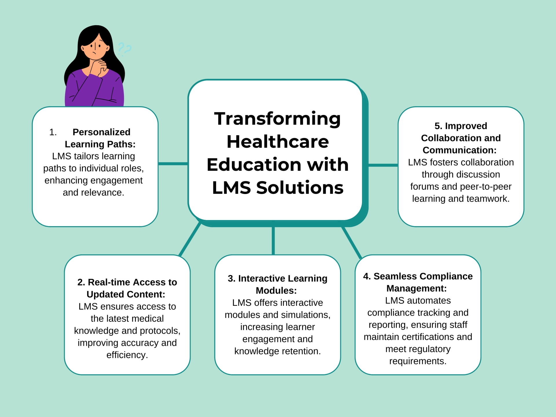Transforming Healthcare Education with LMS Solutions (1)