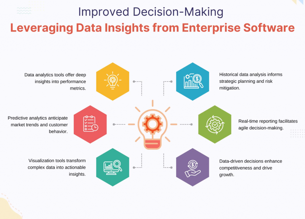 enterprise software 