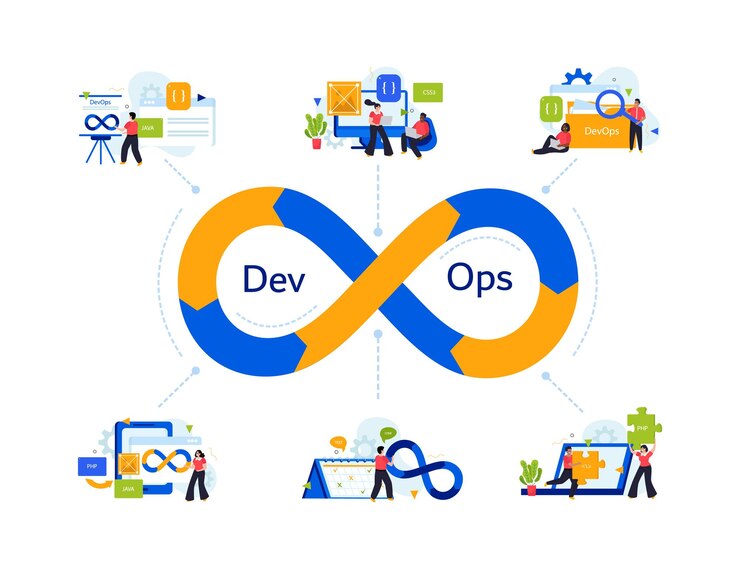 DevOps 101 – An Ultimate Guide to Continuous Delivery and Collaboration