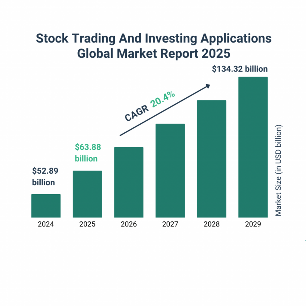 Build a Stock Trading App