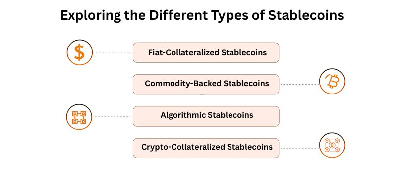 Different Types of Stablecoins