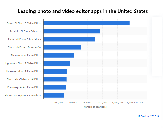 video editor apps in the United States