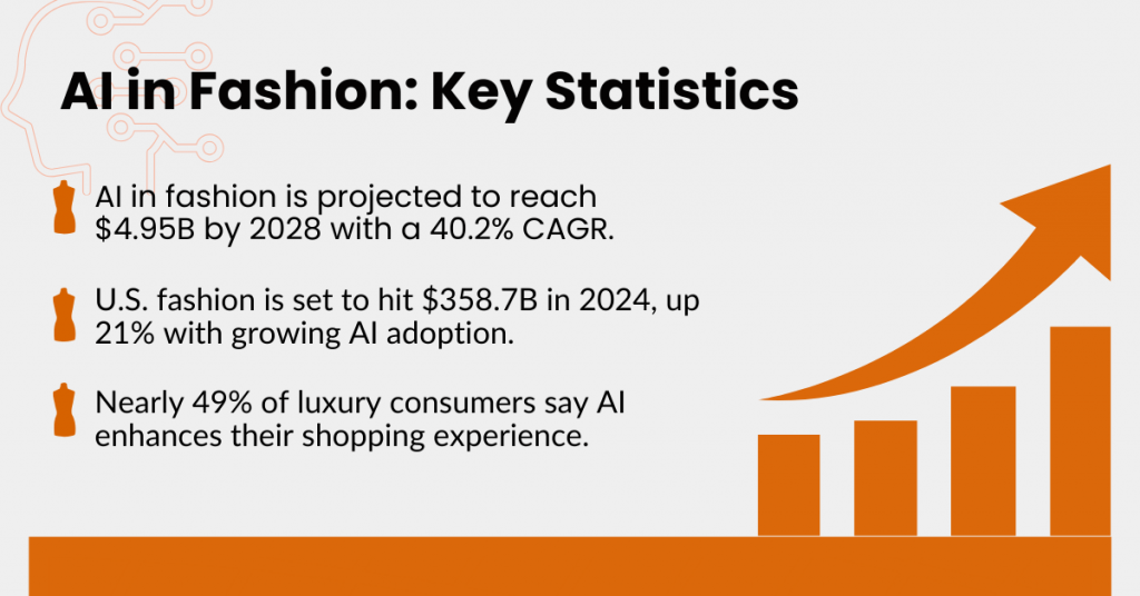 AI-in-Fashion-key-stats-image