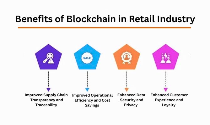 Benefits of Blockchain in Retail Industry