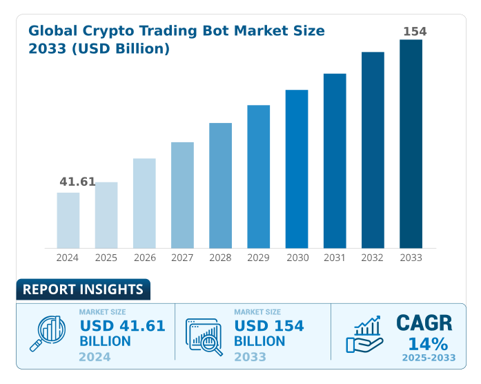 CRYPTO TRADING BOT MARKET OVERVIEW