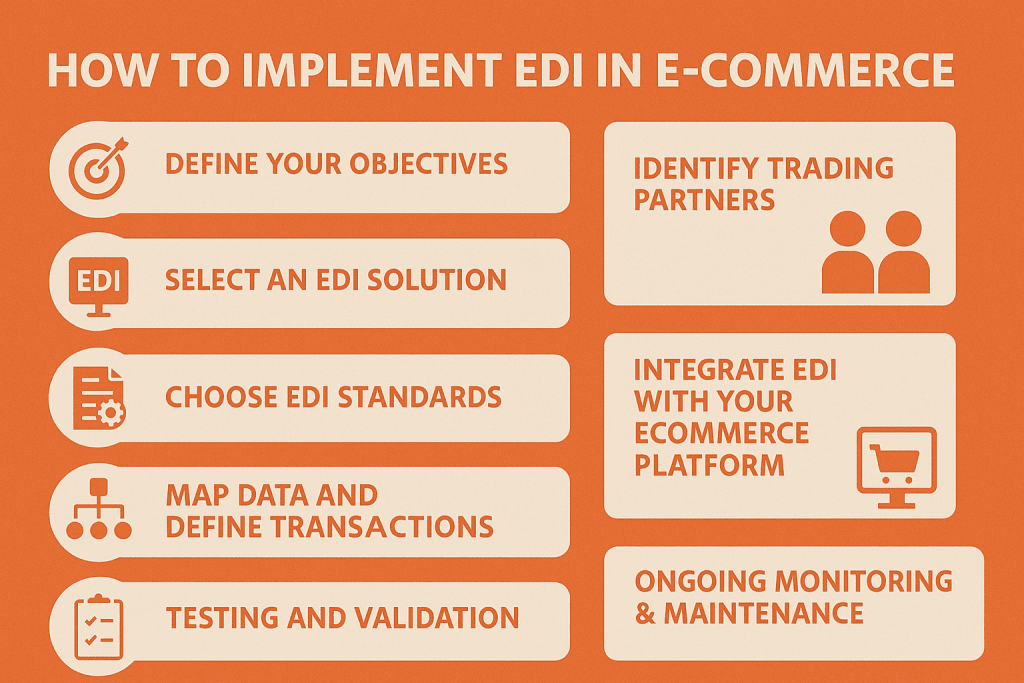 Steps to implement EDI in Ecommerce image 