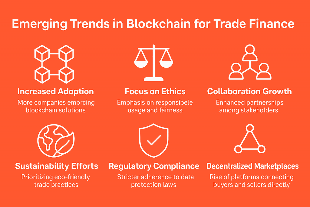 Trends in blockchain for finance 