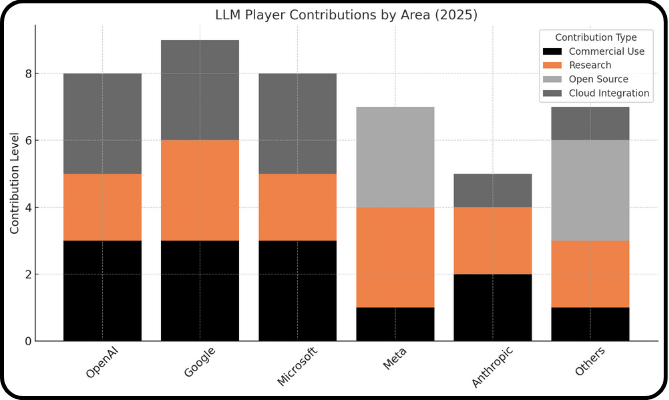 LLM Players