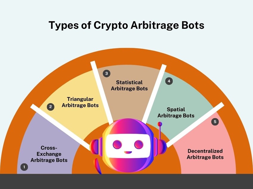 Types of Crypto Arbitrage Bots