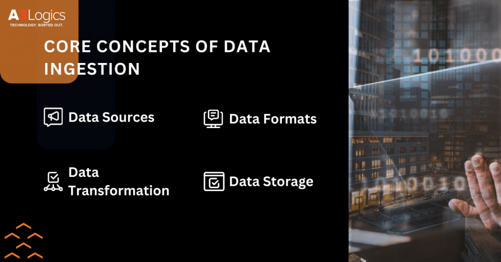 data-ingestion-core-concepts