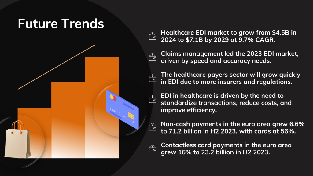 edi-payment-market-trend