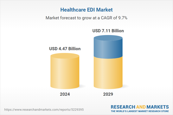 Healthcare EDI Market