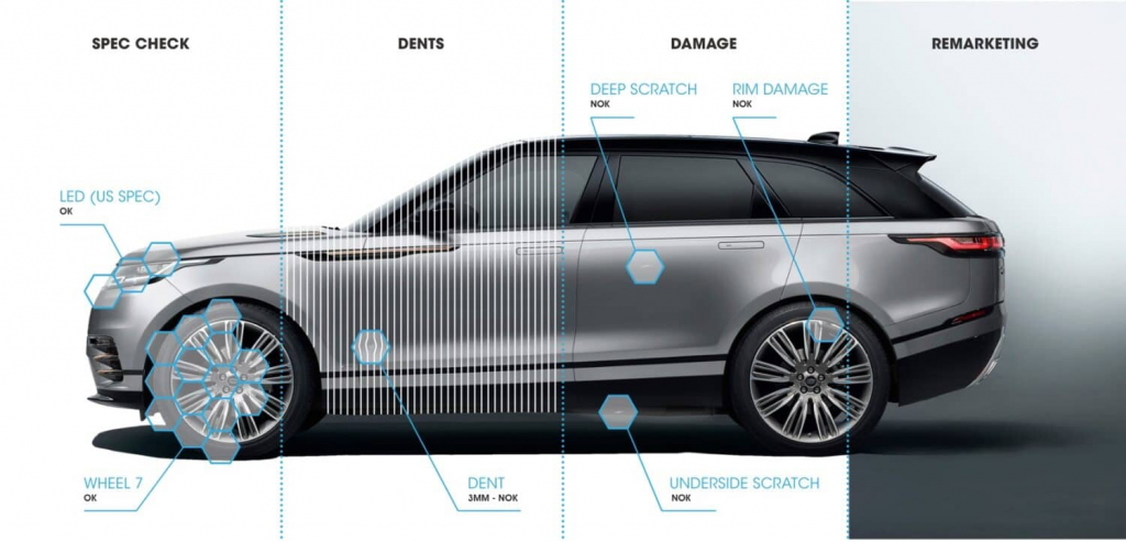 AI-Powered Vehicle Damage Detection Software-diagram