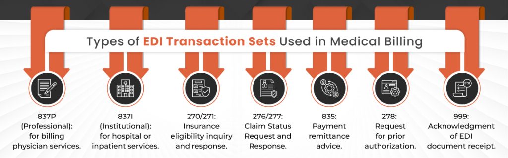 types-of-edi-transaction-sets-in-medical-billing