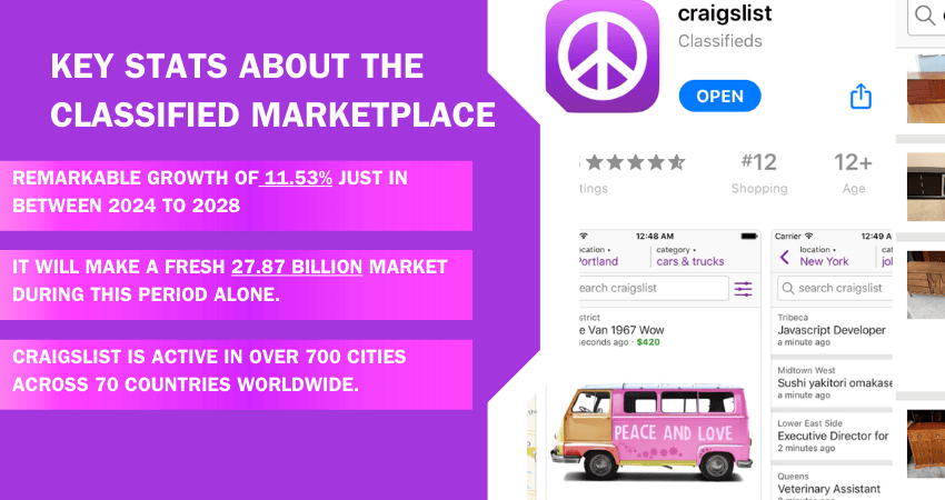 key-stats-of-classified-marketplace